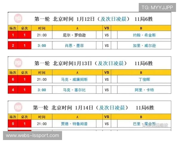 斯诺克大师赛签表奖金公布，中国五将参赛创纪录